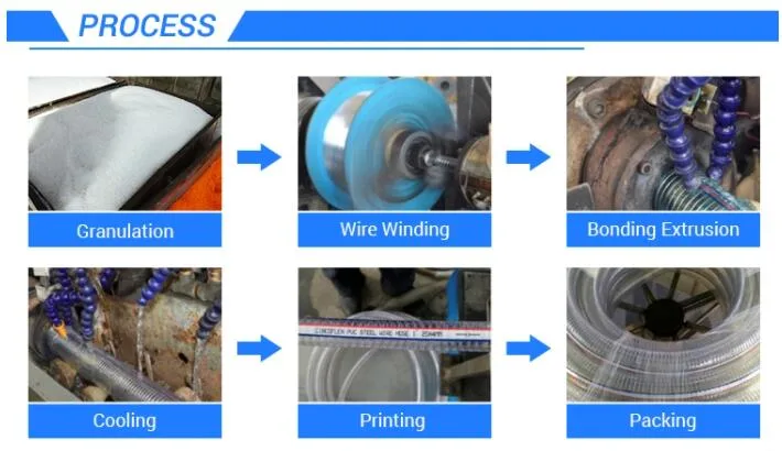 Industrial Flexible PVC Spring Spiral Steel Wire Reinforced Water Fuel Pipe Hose for Water Oil Powder Suction Discharge Conveying